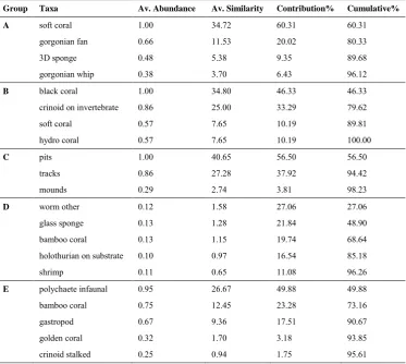 Table2 