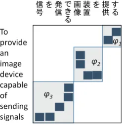 Figure 2: An example of segments arranged in swap orientations for English to Japanese translation