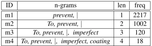 Figure 3: Example of n-gram matching against an input sentence containing two segments