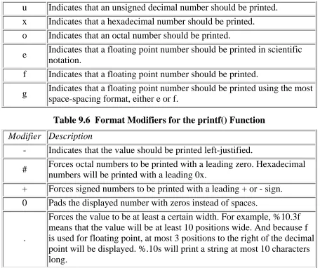 Table 9.6  Format Modifiers for the printf() Function