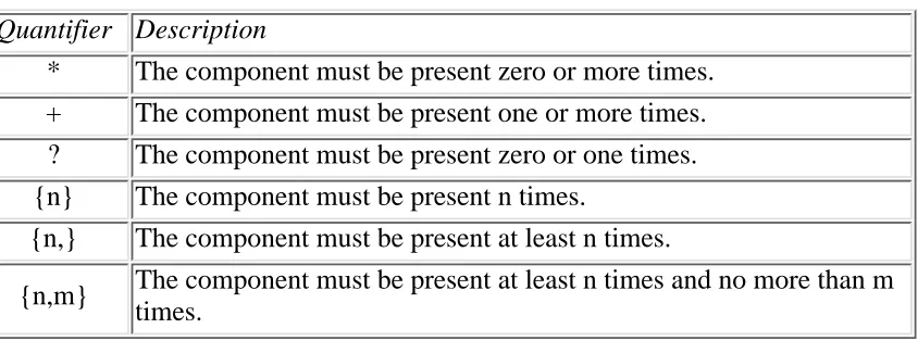 Table 10.6  The Six Types of Quantifiers