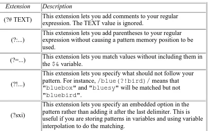 Table 10.8  Five Extension Components