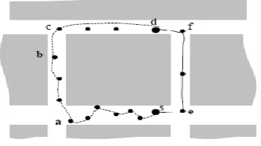 Fig 2 Challenges of position-based routing in IVCS 