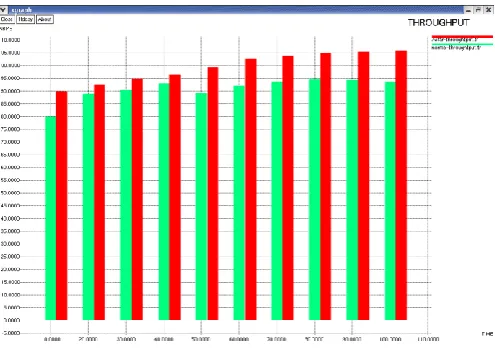 Fig 7 Delay for AODV and A-STAR 