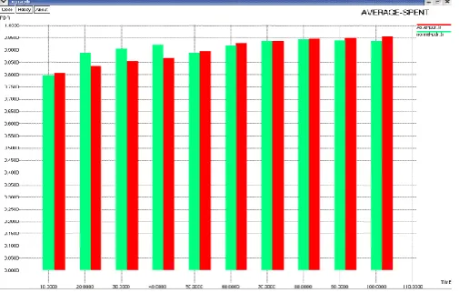 Fig 9 Packet delivery ratio for AODV and A-STAR 