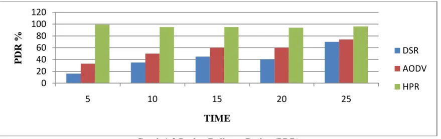 Table 1.1 Packet Delivery Ratio Comparison scenarios. 