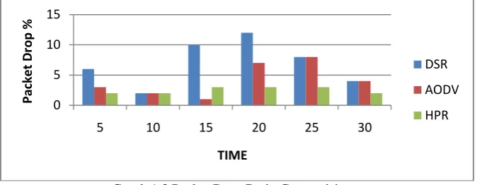 Table 1.3 Average Energy Consumption Comparison scenarios.  