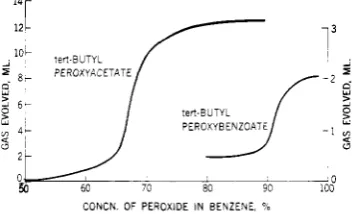 Figure 4. decomposition 