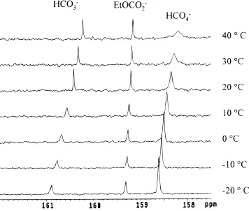 Figure 1.13C NMR spectra for a solution at 25 °C of NaH13CO3 in1.76:1 (v/v) ethanol/water with [H2O2] ) 2.0 M