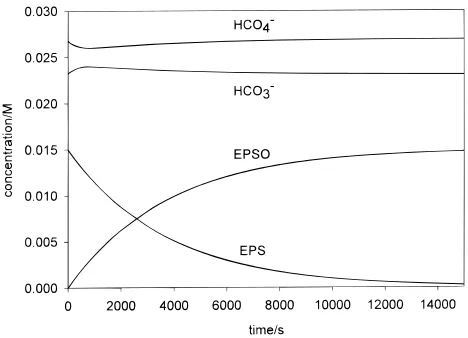Figure 8. Numerical simulation of the oxidation of EPS by H2O2catalyzed by HCO3- as described in eqs 16, 17, and 24