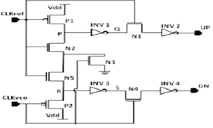 Figure 1. PLL Architecture  