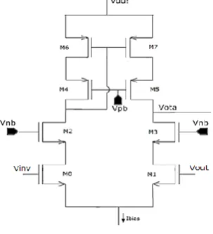 Fig 5. Telescopic OTA[4]  