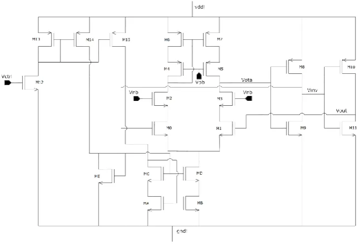 Fig. 9 PLL Simulation Result for 200MHz input Frequency 
