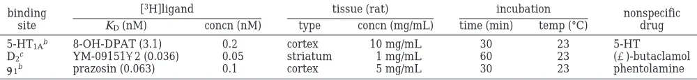 Table 8. Experimental Details for Each of the Binding Assaysa