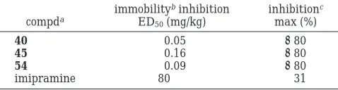 Table 6. Effects of 40, 45, 54, and the Reference CompoundImipramine in the Rat Forced Swimming Test 