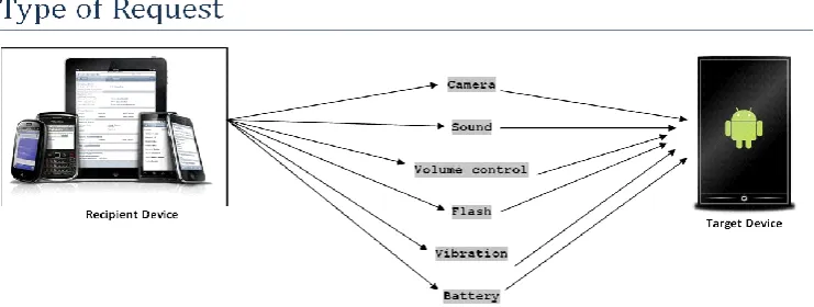 Fig.1.5 Comparison of Blurring for MPEG2, MPEG4 and H.264  