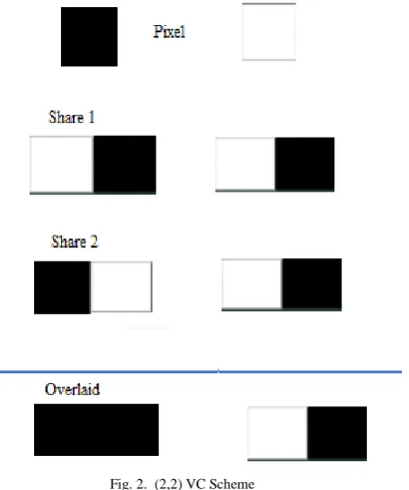 Fig. 1.  Example of NAOR and SHAMIR (2,2) VCS 