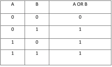 Fig. 4.  Pixel Expansion for n shares 
