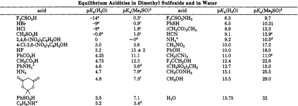 Table I Dimethyl Sulfoxide and in Water 