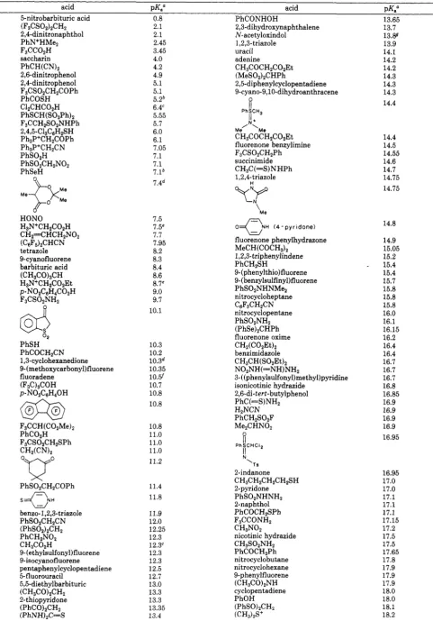 Table I1 Equilibrium Acidities in Dimethyl Sulfoxide at 