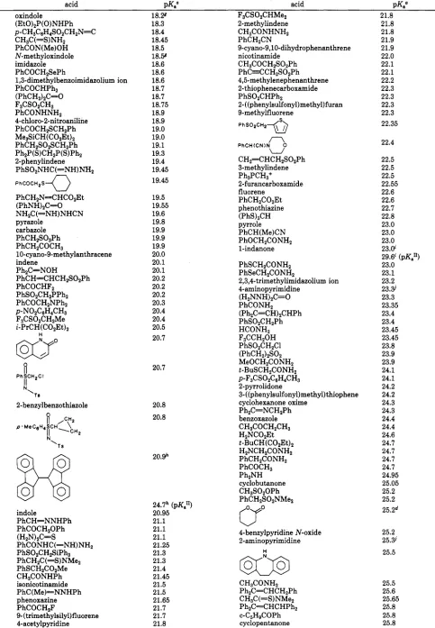 Table I1 (Continued) 