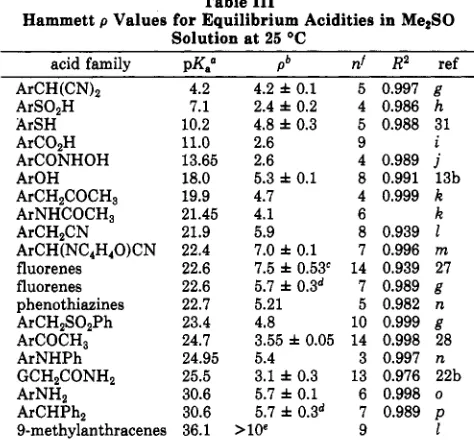 Table I11 Values for Equilibrium Acidities in MezSO 