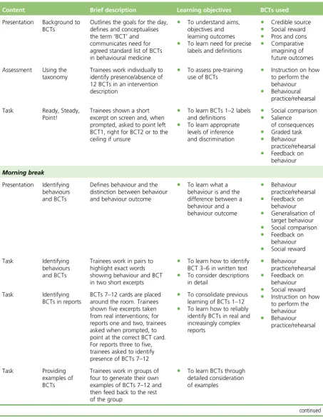 TABLE 6 Summary of 1-day workshop content and learning objectives