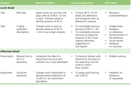 TABLE 6 Summary of 1-day workshop content and learning objectives (continued)