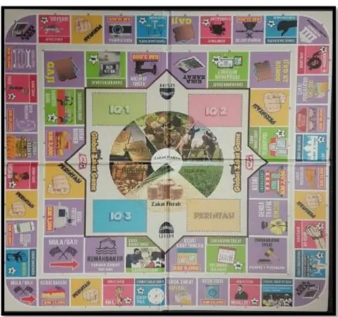 Figure 1. Global Zakat Game (GZG) Board 