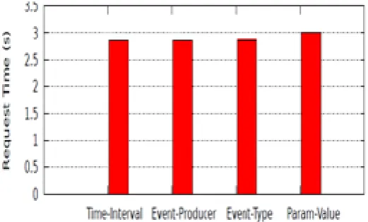 Fig 1.a. Import time for traces of various sizes, with and without indexing        