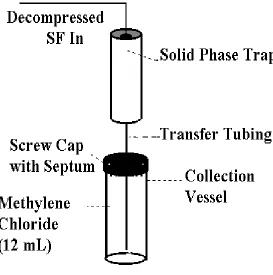 Figure 2.1.  Tandem solid-phase/liquid trap