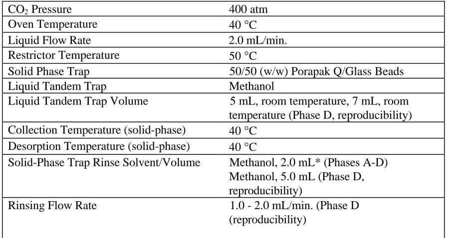 Table 3.1.  Extraction and Trapping Conditions Used for Phases A-D