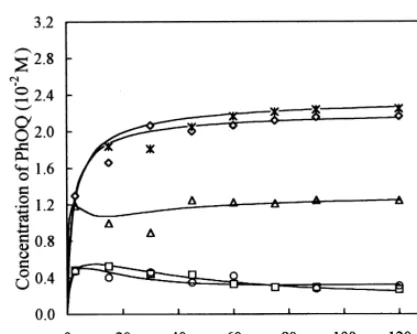 Fig. 2. Variation of PhOQ for different amounts of TBAB used.Operating conditions: temperature, 35value:RBr, 0.005 mol; PhONa, 0.01 mol; agitation speed, 350 rpm;8C; dichlorobenzene, 50 cm3; f IŽ