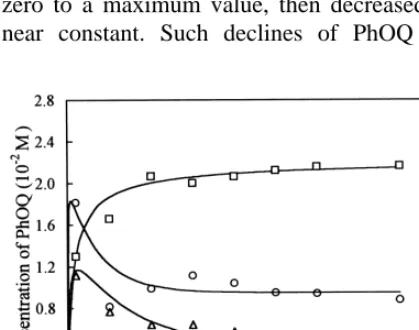 Fig. 4. Variation of PhOQ for different molar ratios of PhONa to IŽ