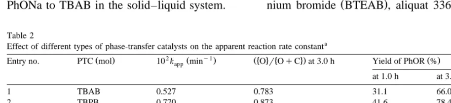 Fig. 6. Plot of yield of PhOR vs. conversion of RBr.