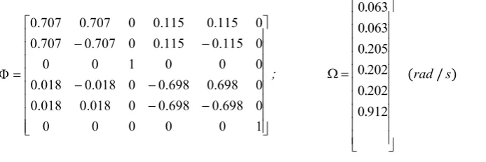 Table 1. Mass and stiffness characteristics of the model. 