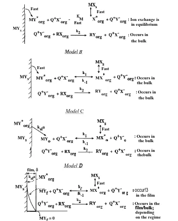 Figure 9. Models for homogeneous solubilization.