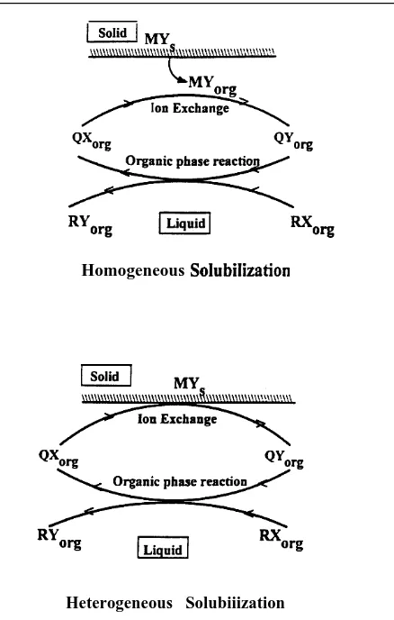 Figure 3. Mechanism of SLPTC.