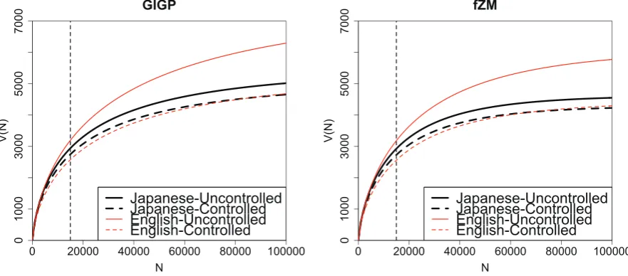 Table 4: Shift in the coverage ratio (C R : %) and the growth rate (G R )