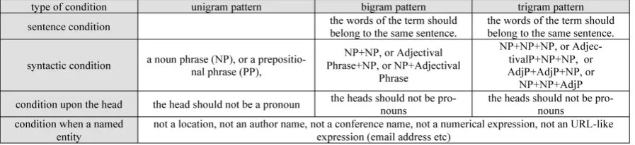 Table 2: Syntactic patterns