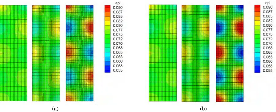 Fig. 7   Equivalent plastic strain at 10% of final displacement applied to meshes 1, 2, 3, a) UL formulation; b) ALE formulation 