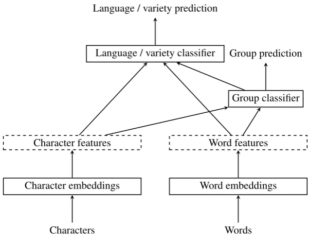 Figure 1: The schematic representation of general neural network architecture.