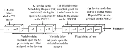 Fig. 2: Predictive Uplink Resource Allocation Concept 