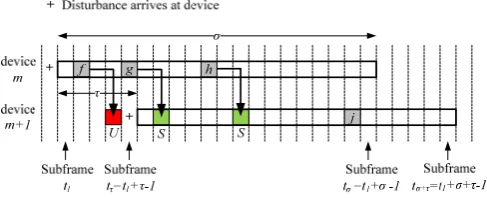 Fig. 5: Successful and Unsuccessful Predictions for y=2 