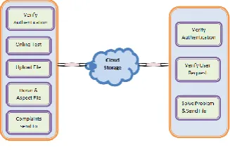 Fig 4.1: System Architecture 