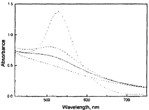Figure 1-4' ' Upper frame contains spectra (normalized at 4ev) from 2.5nm 
