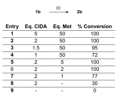 Table S1. Optimisation of tandem reaction using E. coli cell lysates. % Conversion by area/area% by HPLC reported after 24 h