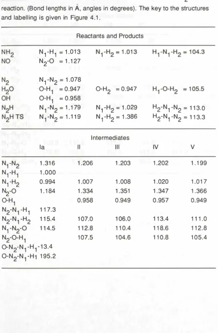 Table 4.6 Optimized HF/6-31 G geometric parameters for the NH2 + NO reaction. (Bond lengths in A, angles in degrees)