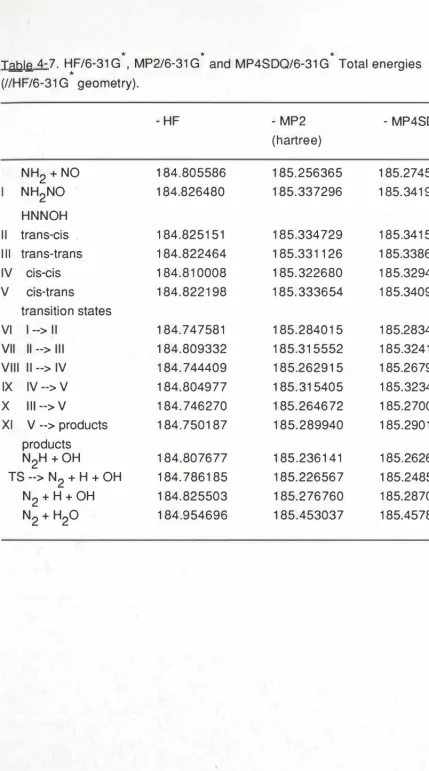 Table 4-7. HF/6-31 G , MP2/6-31 G * (//HF/6-31 G geometry). 