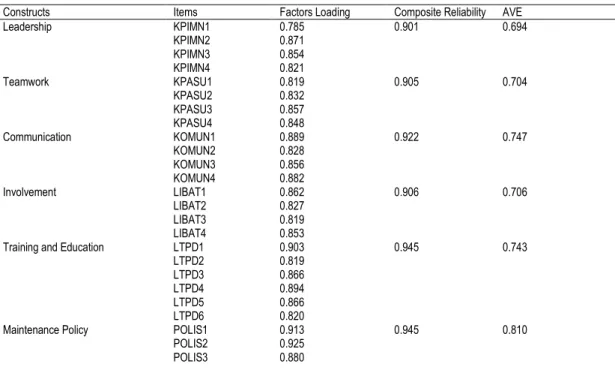 Table 2. Respondents’ Working Experience  